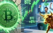 比特币价格飙升8%突破7万美元，加密市场看涨情绪重燃