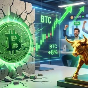 比特币价格图表