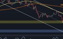 比特币价格预测：重新站上7万美元后，BTC最可能走向何方？