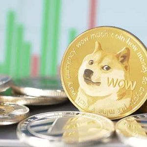 Dogecoin price analysis chart